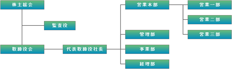 組織図